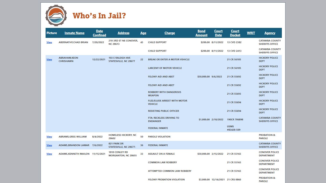 Who's In Jail - Catawba County, North Carolina